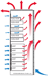 rack heating flow example